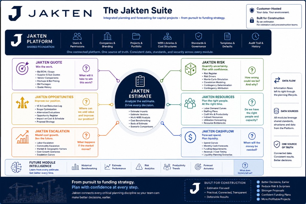 Jakten Suite module map with Jakten Risk available now and planned products