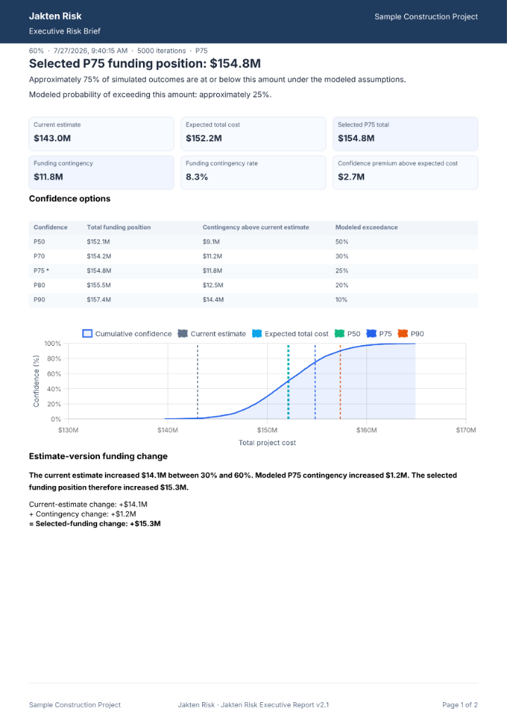Jakten Risk sample Executive Brief for Sample Construction Project