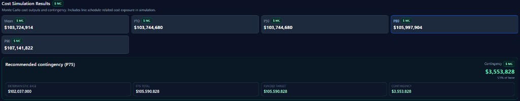 Monte Carlo outputs